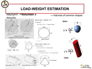 LOAD-WEIGHT ESTIMATION
 WEIGHT =Volumen x                                                         ----Volumes of common shapes
 density




                                                        3.14 x 1.5²= 7.1




Solid cylinder = Лr²xL   Thick walled pipe = Л(r1²-r2²)xL
 