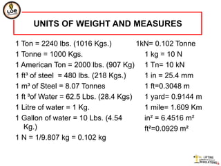 UNITS OF WEIGHT AND MEASURES

1 Ton = 2240 lbs. (1016 Kgs.)         1kN= 0.102 Tonne
1 Tonne = 1000 Kgs.                     1 kg = 10 N
1 American Ton = 2000 lbs. (907 Kg) 1 Tn= 10 kN
1 ft³ of steel = 480 lbs. (218 Kgs.)    1 in = 25.4 mm
1 m³ of Steel = 8.07 Tonnes             1 ft=0.3048 m
1 ft ³of Water = 62.5 Lbs. (28.4 Kgs)   1 yard= 0.9144 m
1 Litre of water = 1 Kg.                1 mile= 1.609 Km
1 Gallon of water = 10 Lbs. (4.54       in² = 6.4516 m²
   Kg.)                                 ft²=0.0929 m²
1 N = 1/9.807 kg = 0.102 kg
 