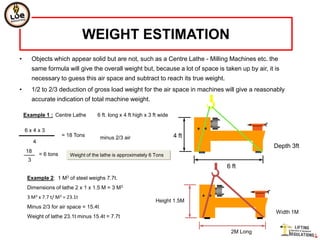 WEIGHT ESTIMATION
•        Objects which appear solid but are not, such as a Centre Lathe - Milling Machines etc. the
         same formula will give the overall weight but, because a lot of space is taken up by air, it is
         necessary to guess this air space and subtract to reach its true weight.
•        1/2 to 2/3 deduction of gross load weight for the air space in machines will give a reasonably
         accurate indication of total machine weight.

    Example 1 : Centre Lathe           6 ft. long x 4 ft high x 3 ft wide

    6x4x3
                        = 18 Tons       minus 2/3 air                       4 ft
         4
                                                                                                     Depth 3ft
    18
             = 6 tons      Weight of the lathe is approximately 6 Tons
     3
                                                                                    6 ft
     Example 2: 1 M3 of steel weighs 7.7t.
     Dimensions of lathe 2 x 1 x 1.5 M = 3 M3
     3 M3 x 7.7 t/ M3 = 23.1t
                                                                   Height 1.5M
     Minus 2/3 for air space = 15.4t
                                                                                                      Width 1M
     Weight of lathe 23.1t minus 15.4t = 7.7t

                                                                                     2M Long
 