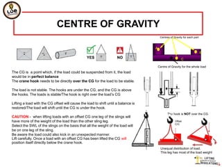 CENTRE OF GRAVITY
                                                                                         Centres of Gravity for each part


                                                                                    A
                                                                                                                            B

                                                                                                           C

                                                                                        Centre of Gravity for the whole load
The CG is a point which, if the load could be suspended from it, the load
would be in perfect balance
The crane hook needs to be directly over the CG for the load to be stable.

The load is not stable. The hooks are under the CG, and the CG is above
the hooks. The loads is stable/The hook is right over the load’s CG

Lifting a load with the CG offset will cause the load to shift until a balance is
restored/The load will shift until the CG is under the hook.
                                                                                               The hook is NOT over the CG
CAUTION - when lifting loads with an offset CG one leg of the slings will
have more of the weight of the load than the other sling leg.                                        Offset
                                                                                                     C/G
Select the SWL of the slings on the basis that all the weight of the load will
be on one leg of the sling.
Be aware the load could also kick in an unexpected manner.
Lift carefully. Once a load with an offset CG has been lifted the CG will                             CG


position itself directly below the crane hook.
                                                                                         Unequal distribution of load.
                                                                                         This leg has most of the load weight
 