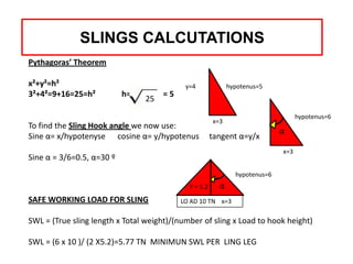 SLINGS CALCUTATIONS
Pythagoras’ Theorem

x²+y²=h²                                    y=4              hypotenus=5
3²+4²=9+16=25=h²           h=        =5
                                25
                                                                                   hypotenus=6
                                                       x=3
To find the Sling Hook angle we now use:
                                                                             α
Sine α= x/hypotenyse cosine α= y/hypotenus             tangent α=y/x
                                                                             x=3
Sine α = 3/6=0.5, α=30 º
                                                               hypotenus=6
                                             Y = 5.2     α
SAFE WORKING LOAD FOR SLING               LO AD 10 TN x=3

SWL = (True sling length x Total weight)/(number of sling x Load to hook height)

SWL = (6 x 10 )/ (2 X5.2)=5.77 TN MINIMUN SWL PER LING LEG
 