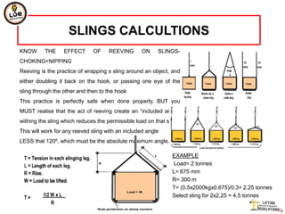 SLINGS CALCULTIONS
KNOW      THE     EFFECT      OF     REEVING      ON     SLINGS-
CHOKING=NIPPING
Reeving is the practice of wrapping s sling around an object, and
either doubling it back on the hook, or passing one eye of the
sling through the other and then to the hook
This practice is perfectly safe when done properly, BUT you
MUST realise that the act of reeving create an “included angle”
withing the sling which reduces the permissible load on that sling
This will work for any reeved sling with an included angle
LESS that 120º, which must be the absolute maximum angle.
Use the following formula.
                                                               EXAMPLE
                                                               Load= 2 tonnes
                                                               L= 675 mm
                                                               R= 300 m
                                                               T= (0.5x2000kgx0.675)/0.3= 2.25 tonnes
                                                               Select sling for 2x2.25 = 4.5 tonnes
 