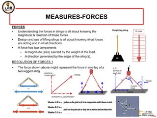 MEASURES-FORCES
FORCES
                                                                       Single leg sling
•  Understanding the forces in slings is all about knowing the                                      10 Units

   magnitude & direction of those forces                                   J
•  Design and use of lifting slings is all about knowing what forces
   are acting and in what directions
•  A force has two components
    – A magnitude (size) exerted by the weight of the load.
    – A direction generated by the angle of the sling(s).                 10 t

RESOLUTION OF FORCES 1
                                                                                          1t
•   The force shown above might represent the force in one leg of a    0.7t
    two legged sling                                                   tension in
                        VERTICAL                                       each leg
                        COMPONENT               FORCE
                                                                                      90o
                                                                                 ?                             ß Angle
                                                                                                           o
                                                                                                          45
                                                                                               Included
                                                                                               Angle

                                                                                     1 tonne

                             HORIZONTAL COMPONENT
 