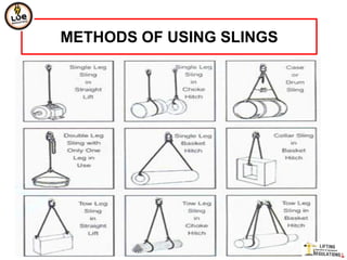 METHODS OF USING SLINGS
 