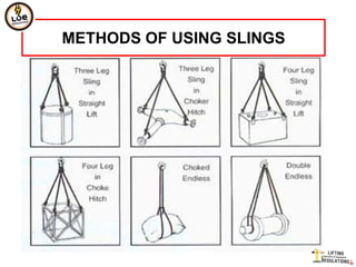 METHODS OF USING SLINGS
 