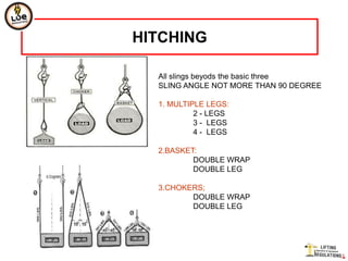 HITCHING

  All slings beyods the basic three
  SLING ANGLE NOT MORE THAN 90 DEGREE

  1. MULTIPLE LEGS:
           2 - LEGS
           3 - LEGS
           4 - LEGS

  2.BASKET:
          DOUBLE WRAP
          DOUBLE LEG

  3.CHOKERS;
         DOUBLE WRAP
         DOUBLE LEG
 