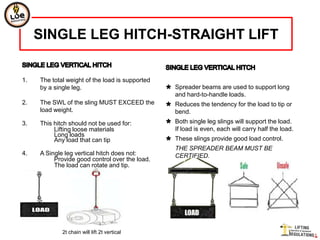 SINGLE LEG HITCH-STRAIGHT LIFT


1.   The total weight of the load is supported
     by a single leg.                             Spreader beams are used to support long
                                                   and hard-to-handle loads.
2.   The SWL of the sling MUST EXCEED the         Reduces the tendency for the load to tip or
     load weight.                                  bend.
3.   This hitch should not be used for:           Both single leg slings will support the load.
          Lifting loose materials                  If load is even, each will carry half the load.
          Long loads
          Any load that can tip                   These slings provide good load control.
                                                    THE SPREADER BEAM MUST BE
4.   A Single leg vertical hitch does not:          CERTIFIED.
          Provide good control over the load.
          The load can rotate and tip.




             2t chain will lift 2t vertical
 