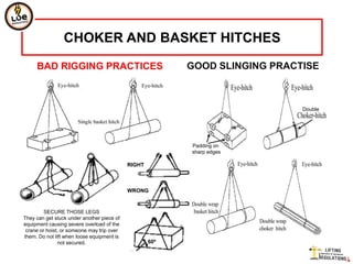 CHOKER AND BASKET HITCHES
     BAD RIGGING PRACTICES                                GOOD SLINGING PRACTISE



                                                                             Double




                                                          Padding on
                                                          sharp edges

                                            RIGHT



                                            WRONG


         SECURE THOSE LEGS
They can get stuck under another piece of
equipment causing severe overload of the
 crane or hoist, or someone may trip over
them. Do not lift when loose equipment is
                not secured.                        60º
 