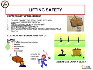 LIFTING SAFETY
HOW TO PREVENT LIFTING ACCIDENT

1.   ENSURE COMPETENT PEOPLE ARE INVOLVED
2.   PLAN THE JOB - WORK THE PLAN
3.   PRE-USE INSPECTION OF EQUIPMENT
4.   CORRECT USE OF EQUIPMENT
5.   ONLY USE CERTIFIED LIFTING EQUIPEMENT AND LIFTING
     POINTS

A LIFT PLAN MUST BE DONE FOR EVERY LIFT

HAZARD
The POTENTIAL to cause harm to the
     • People
     • Environment
     • Asset
     • Reputation
                          BEWARE OF
                          SWINGING
                          HOOKS !!!
                                                 NEVER STAND UNDER A LOAD !!
 