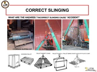 CORRECT SLINGING
WHAT ARE THE HAZARDS ? INCORRECT SLINGING CAUSE “ACCIDENT”




   CYLINDERS SLIPPING OFF

                            PALLET BASKET CHAIN   PALLET SLING or PALLET BAR LEGGED SLING WITH PLATE CLAMP
                                                                            4
            WOODEN PALLET
 