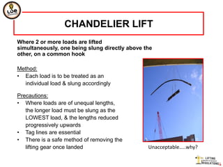 CHANDELIER LIFT
Where 2 or more loads are lifted
simultaneously, one being slung directly above the
other, on a common hook

Method:
• Each load is to be treated as an
  individual load & slung accordingly

Precautions:
• Where loads are of unequal lengths,
   the longer load must be slung as the
   LOWEST load, & the lengths reduced
   progressively upwards
• Tag lines are essential
• There is a safe method of removing the
   lifting gear once landed                     Unacceptable…..why?
 