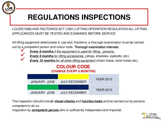 Operating Practices