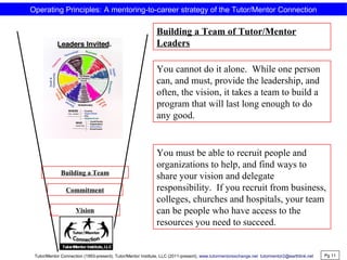 Building a Team of Tutor/Mentor
Leaders
You cannot do it alone. While one person
can, and must, provide the leadership, and
often, the vision, it takes a team to build a
program that will last long enough to do
any good.
You must be able to recruit people and
organizations to help, and find ways to
share your vision and delegate
responsibility. If you recruit from business,
colleges, churches and hospitals, your team
can be people who have access to the
resources you need to succeed.
Vision
Commitment
Building a Team
Pg 11
Operating Principles: A mentoring-to-career strategy of the Tutor/Mentor Connection
Tutor/Mentor Connection (1993-present), Tutor/Mentor Institute, LLC (2011-present), www.tutormentorexchange.net tutormentor2@earthlink.net
 