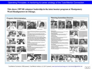 Pg 16
Operating Principles: A mentoring-to-career strategy of the Tutor/Mentor Connection
This shows 1987-88 volunteer leadership in the tutor/mentor program at Montgomery
Ward Headquarters in Chicago.
Tutor/Mentor Connection (1993-present), Tutor/Mentor Institute, LLC (2011-present), www.tutormentorexchange.net tutormentor2@earthlink.net
 
