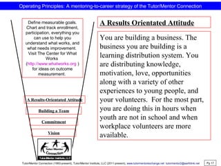 A Results Orientated Attitude
You are building a business. The
business you are building is a
learning distribution system. You
are distributing knowledge,
motivation, love, opportunities
along with a variety of other
experiences to young people, and
your volunteers. For the most part,
you are doing this in hours when
youth are not in school and when
workplace volunteers are more
available.
A Results-Orientated Attitude
Pg 17
Vision
Commitment
Building a Team
Define measurable goals.
Chart and track enrollment,
participation, everything you
can use to help you
understand what works, and
what needs improvement.
Visit The Center for What
Works
(http://www.whatworks.org )
for ideas on outcome
measurement.
Operating Principles: A mentoring-to-career strategy of the Tutor/Mentor Connection
Tutor/Mentor Connection (1993-present), Tutor/Mentor Institute, LLC (2011-present), www.tutormentorexchange.net tutormentor2@earthlink.net
 
