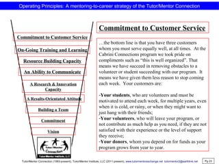 Commitment to Customer Service
…the bottom line is that you have three customers
whom you must serve equally well, at all times. At the
Cabrini Connections program we took pride on
compliments such as “this is well organized”. That
means we have succeed in removing obstacles to a
volunteer or student succeeding with our program. It
means we have given them less reason to stop coming
each week. Your customers are:
-Your students, who are volunteers and must be
motivated to attend each week, for multiple years, even
when it is cold, or rainy, or when they might want to
just hang with their friends;
-Your volunteers, who will leave your program, or
not contribute as much help as you need, if they are not
satisfied with their experience or the level of support
they receive;
-Your donors, whom you depend on for funds as your
program grows from year to year.
Commitment to Customer Service
Pg 23
On-Going Training and Learning
Resource Building Capacity
An Ability to Communicate
A Research & Innovation
Capacity
A Results-Orientated Attitude
Vision
Commitment
Building a Team
Operating Principles: A mentoring-to-career strategy of the Tutor/Mentor Connection
Tutor/Mentor Connection (1993-present), Tutor/Mentor Institute, LLC (2011-present), www.tutormentorexchange.net tutormentor2@earthlink.net
 