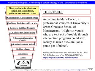 THE RESULT
According to Mark Cohen, a
professor at Vanderbilt University’s
Owen Graduate School of
Management, “High risk youths
who are kept out of trouble through
intervention programs could save
society as much as $2 million a
youth per lifetime”.
Review similar research and articles in the No Child
Left Behind section of the LINKS LIBRARY at -
https://tinyurl.com/TML-ResearchLinks
More youth stay in school, are
safe in non-school hours,
graduate, and move to careers
Pg 25
Commitment to Customer Service
On-Going Training and Learning
Resource Building Capacity
An Ability to Communicate
A Research & Innovation
Capacity
A Results-Orientated Attitude
Vision
Commitment
Building a Team
Operating Principles: A mentoring-to-career strategy of the Tutor/Mentor Connection
Tutor/Mentor Connection (1993-present), Tutor/Mentor Institute, LLC (2011-present), www.tutormentorexchange.net tutormentor2@earthlink.net
 