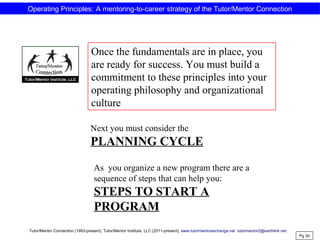 Once the fundamentals are in place, you
are ready for success. You must build a
commitment to these principles into your
operating philosophy and organizational
culture
Pg 30
Next you must consider the
PLANNING CYCLE
As you organize a new program there are a
sequence of steps that can help you:
STEPS TO START A
PROGRAM
Operating Principles: A mentoring-to-career strategy of the Tutor/Mentor Connection
Tutor/Mentor Connection (1993-present), Tutor/Mentor Institute, LLC (2011-present), www.tutormentorexchange.net tutormentor2@earthlink.net
 