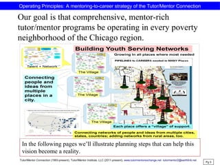 Our goal is that comprehensive, mentor-rich
tutor/mentor programs be operating in every poverty
neighborhood of the Chicago region.
In the following pages we’ll illustrate planning steps that can help this
vision become a reality.
Pg 5
Operating Principles: A mentoring-to-career strategy of the Tutor/Mentor Connection
Tutor/Mentor Connection (1993-present), Tutor/Mentor Institute, LLC (2011-present), www.tutormentorexchange.net tutormentor2@earthlink.net
 