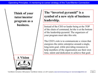 The “inverted pyramid” is a
symbol of a new style of business
leadership.
Instead of the CEO or leader being at the TOP
of the chain of command, he/she is at the bottom
of the leadership pyramid. The organizers of
your program must take this role.
The CEO’s role is to communicate a vision that
energizes the entire enterprise around a single,
long-term goal, while providing resources to
help members of the organization use their own
time, talent and dedication to achieve that goal.
Think of your
tutor/mentor
program as a
business.
A Vision
Pg 8
Operating Principles: A mentoring-to-career strategy of the Tutor/Mentor Connection
Tutor/Mentor Connection (1993-present), Tutor/Mentor Institute, LLC (2011-present), www.tutormentorexchange.net tutormentor2@earthlink.net
 