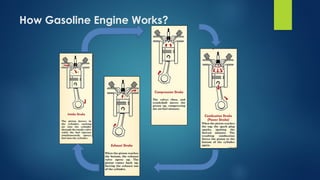 Engine Operating Principles OPERATING PRINCIPLES OF GASOLINE ENGINE.pptx