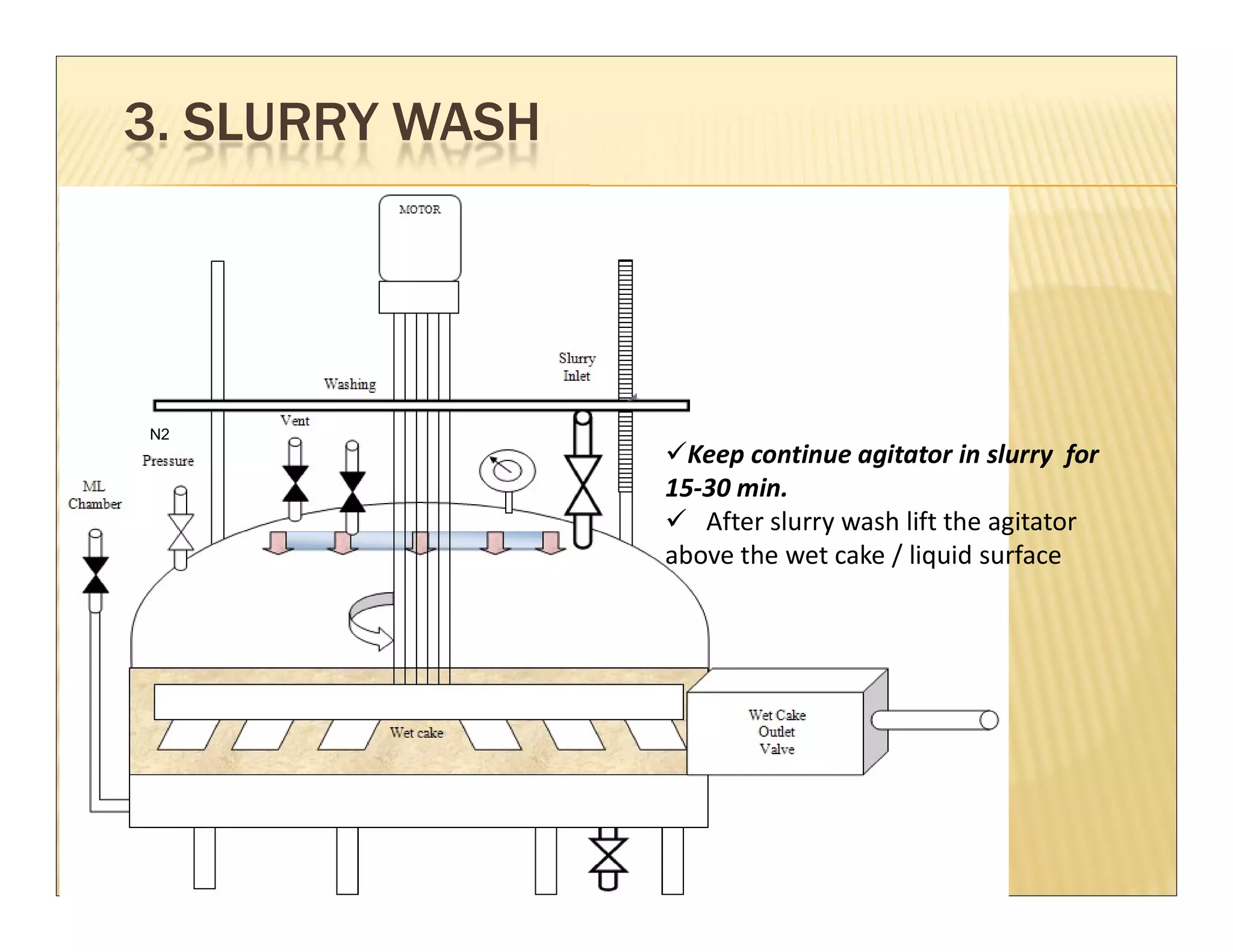 Operating procedure of Agitated Nutsch Filter | PDF