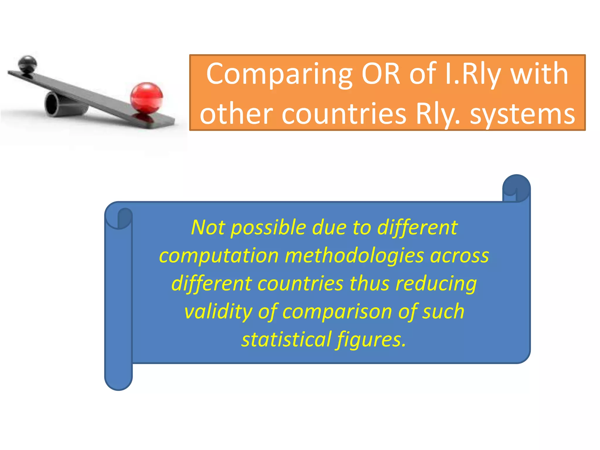 Comparing OR of I.Rly with
other countries Rly. systems
Not possible due to different
computation methodologies across
different countries thus reducing
validity of comparison of such
statistical figures.
 