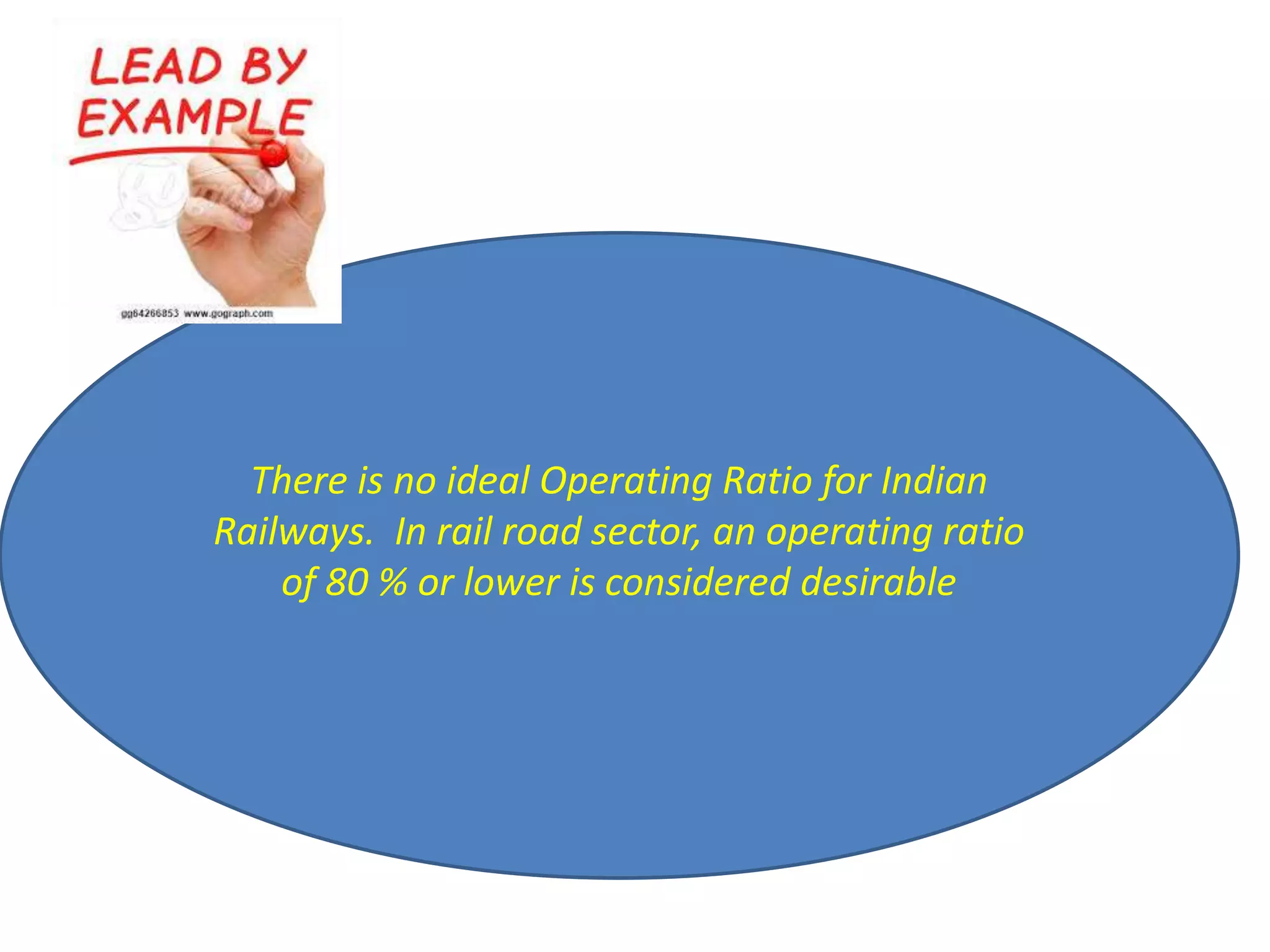 There is no ideal Operating Ratio for Indian
Railways. In rail road sector, an operating ratio
of 80 % or lower is considered desirable
 
