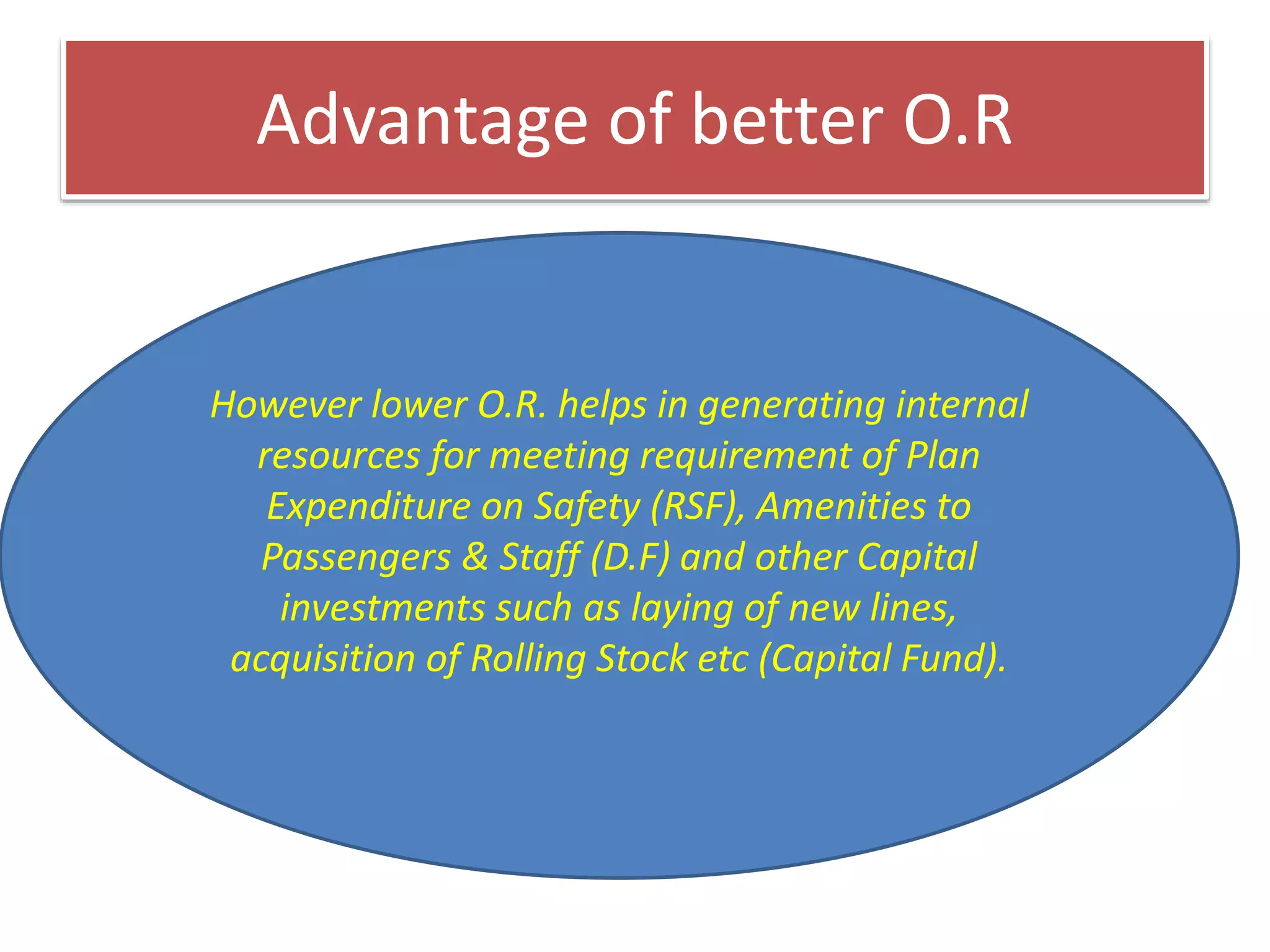 Advantage of better O.R
However lower O.R. helps in generating internal
resources for meeting requirement of Plan
Expenditure on Safety (RSF), Amenities to
Passengers & Staff (D.F) and other Capital
investments such as laying of new lines,
acquisition of Rolling Stock etc (Capital Fund).
 