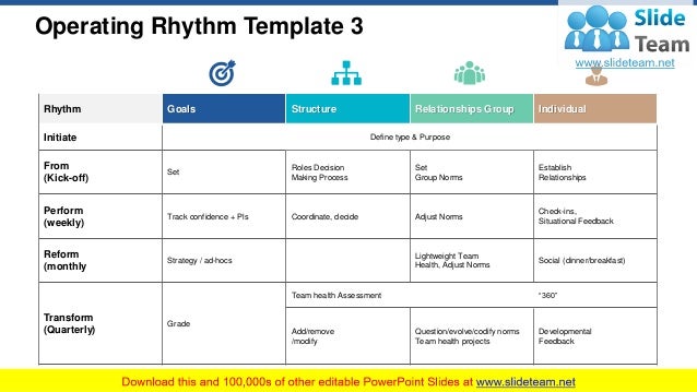 operating-rhythm-powerpoint-presentation-slides