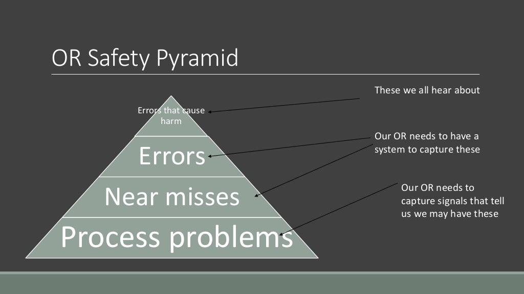 Operating room safety