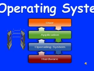 Operating System 