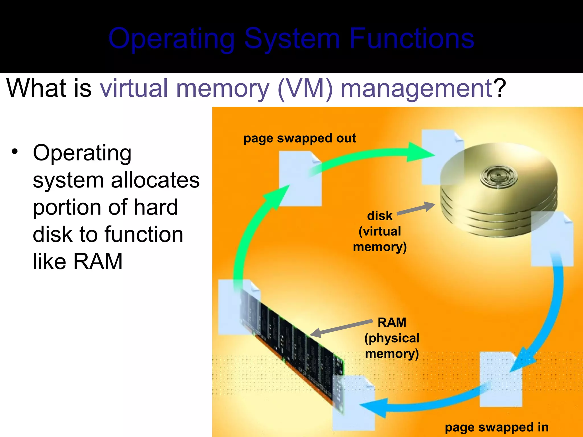 RAM
(physical
memory)
disk
(virtual
memory)
page swapped out
RAM
(physical
memory)
disk
(virtual
memory)
Operating System Functions
What is virtual memory (VM) management?
• Operating
system allocates
portion of hard
disk to function
like RAM
page swapped out
RAM
(physical
memory)
disk
(virtual
memory)
page swapped in
 