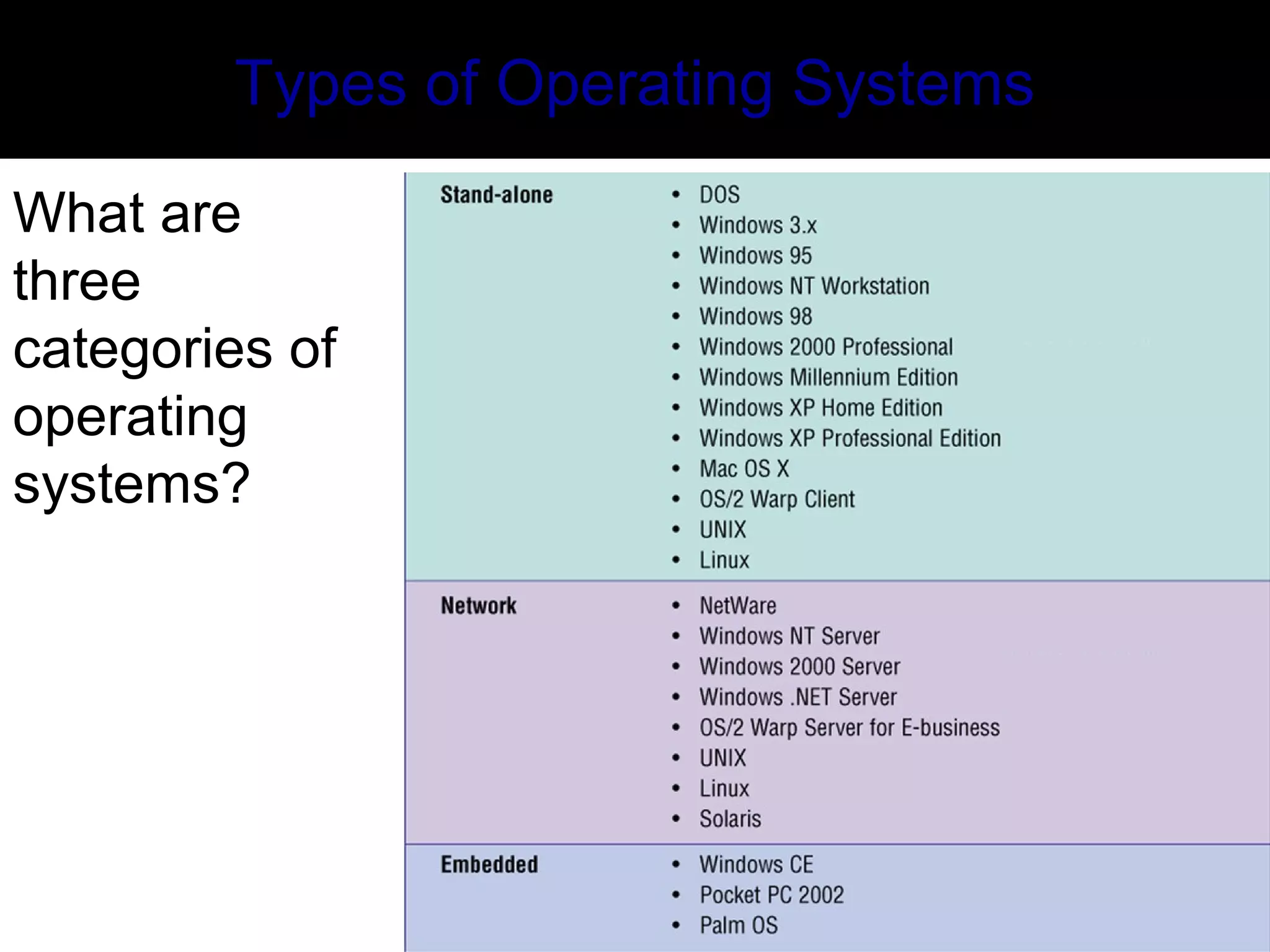 Types of Operating Systems
What are
three
categories of
operating
systems?
 