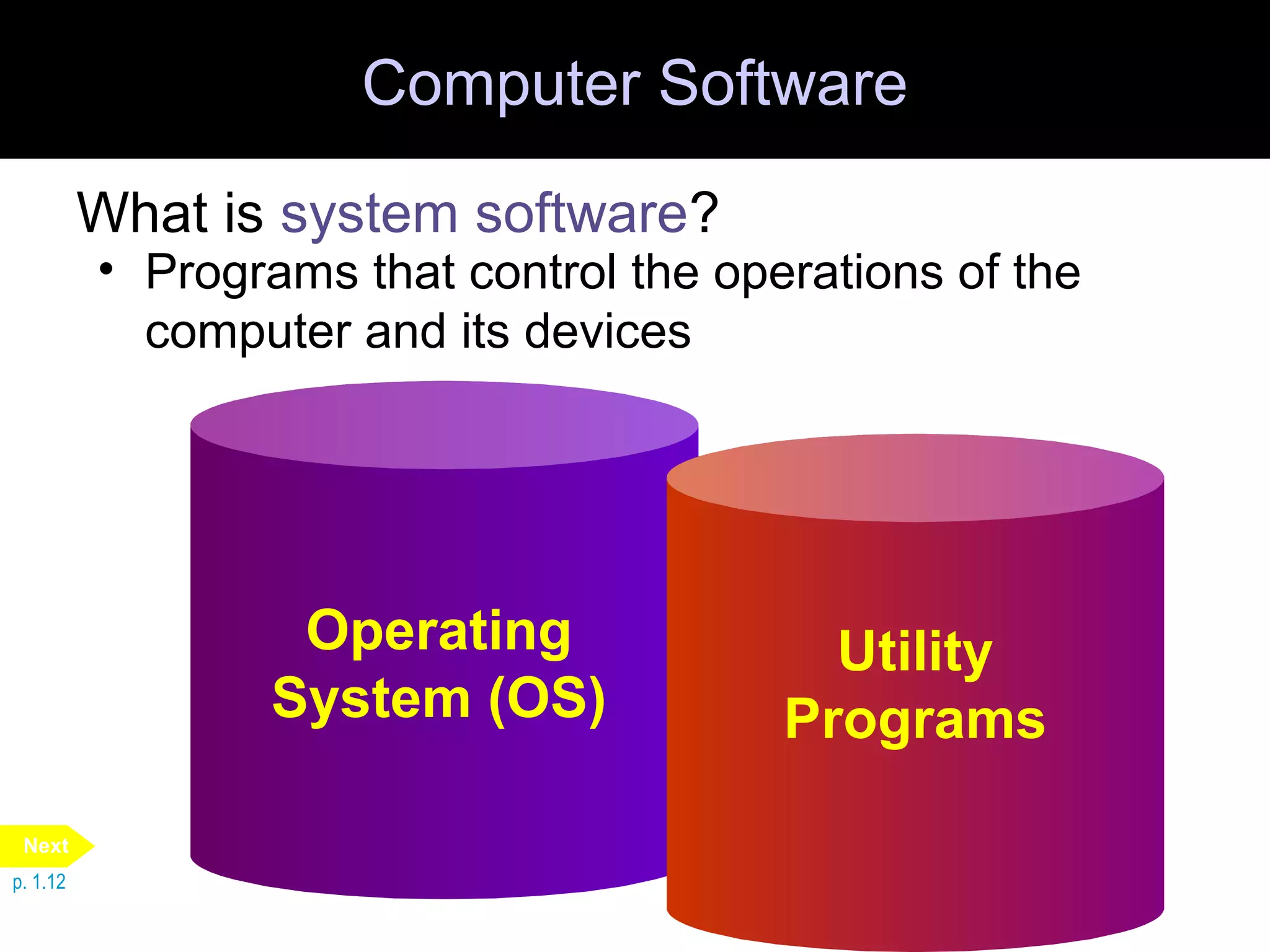 Computer Software
What is system software?
• Programs that control the operations of the
computer and its devices
Operating
System (OS)
Utility
Programs
p. 1.12
Next
 