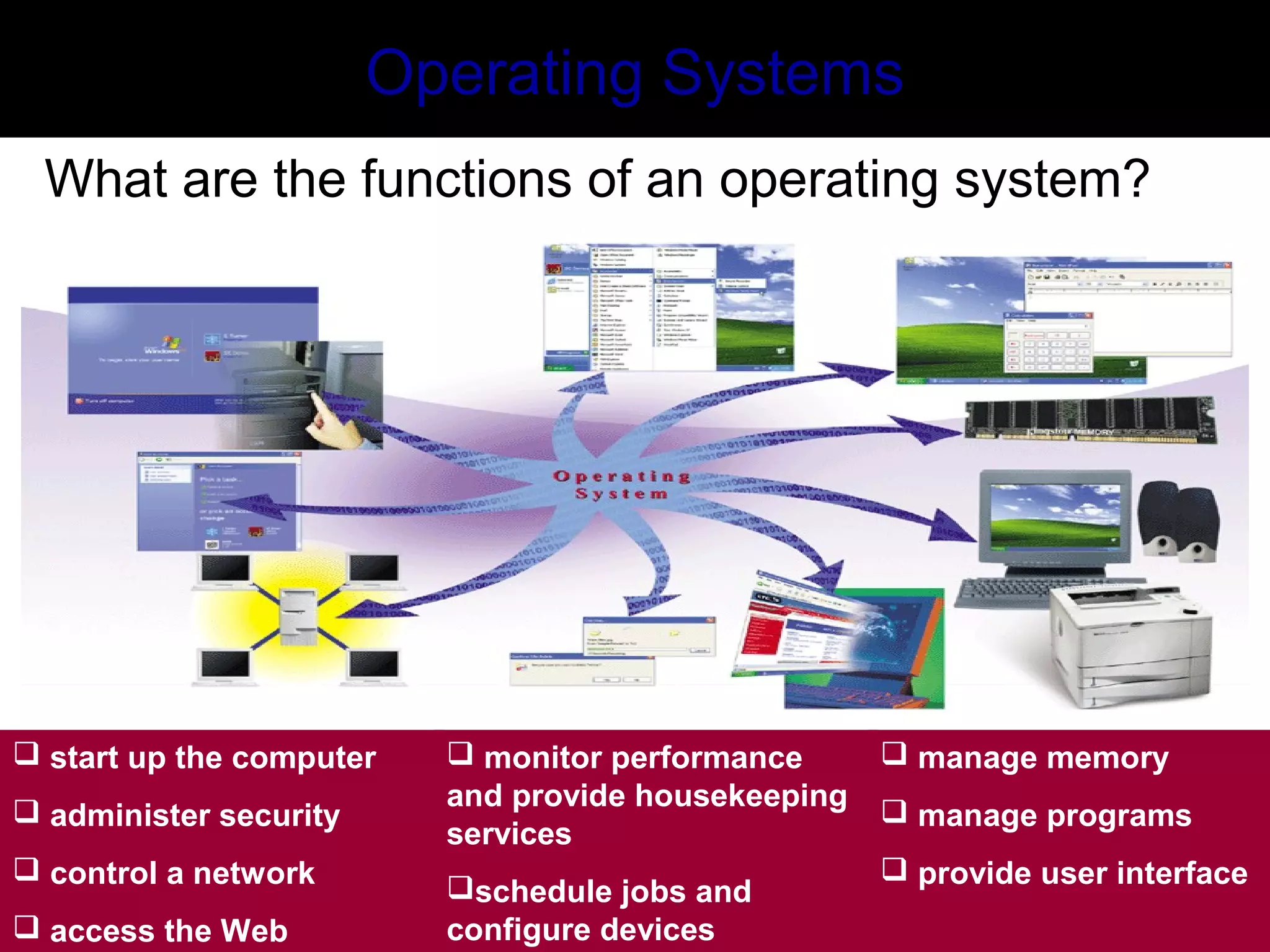 Operating Systems
What are the functions of an operating system?
 start up the computer
 administer security
 control a network
 access the Web
 start up the computer
 administer security
 control a network
 access the Web
 monitor performance
and provide housekeeping
services
schedule jobs and
configure devices
 monitor performance
and provide housekeeping
services
schedule jobs and
configure devices
 manage memory
 manage programs
 provide user interface
 manage memory
 manage programs
 provide user interface
 