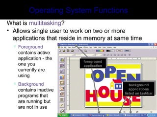 Operating System Functions
What is multitasking?
• Allows single user to work on two or more
applications that reside in memory at same time
 Foreground
contains active
application - the
one you
currently are
using
 Background
contains inactive
programs that
are running but
are not in use
background
applications
listed on taskbar
background
applications
listed on taskbar
foreground
application
foreground
application
 