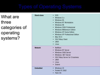 Types of Operating Systems
What are
three
categories of
operating
systems?
 