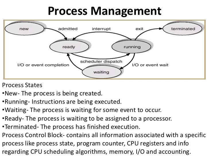 Operating system