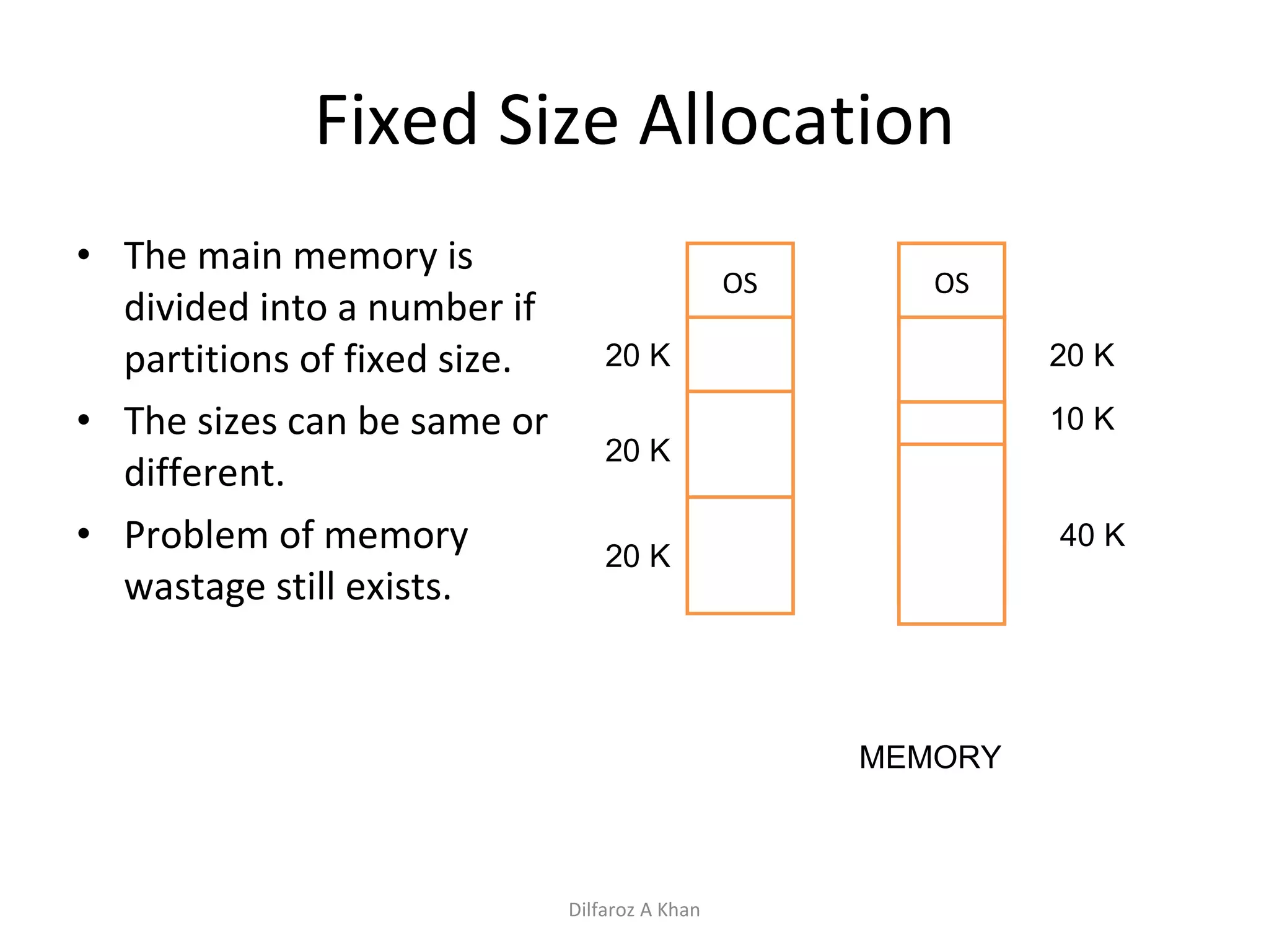 Fixed Size Allocation The main memory is divided into a number if partitions of fixed size. The sizes can be same or different. Problem of memory wastage still exists. OS MEMORY 20 K 20 K 20 K OS 20 K 10 K 40 K Dilfaroz A Khan 