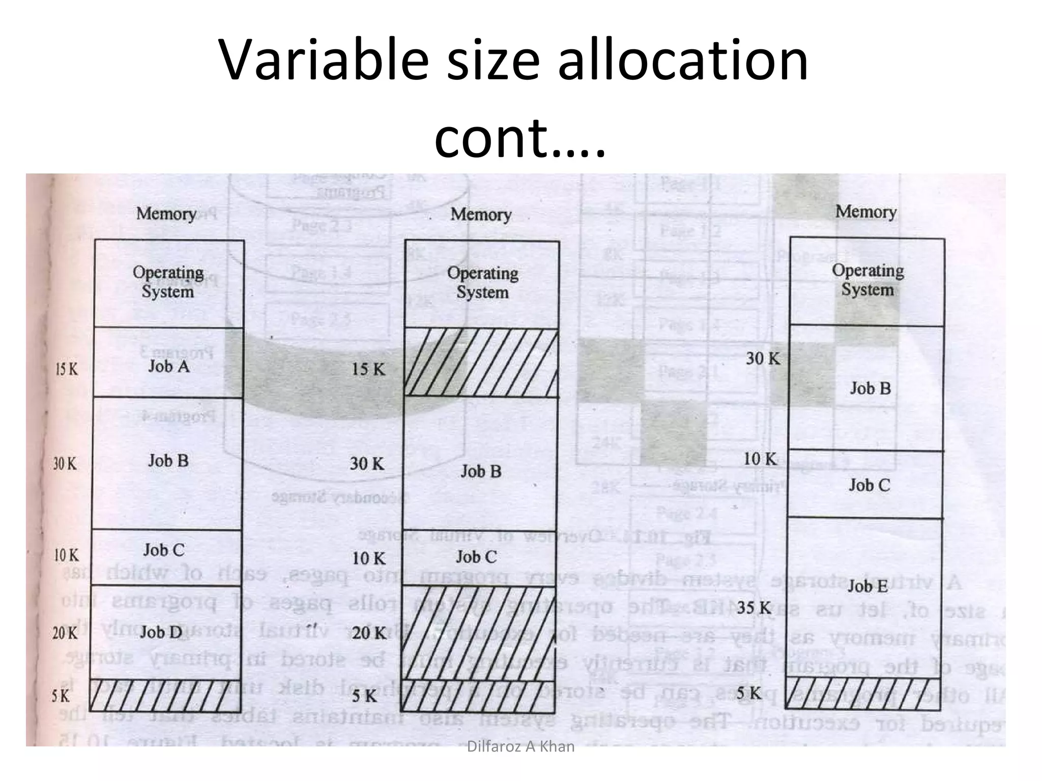 Variable size allocation  cont…. Dilfaroz A Khan 