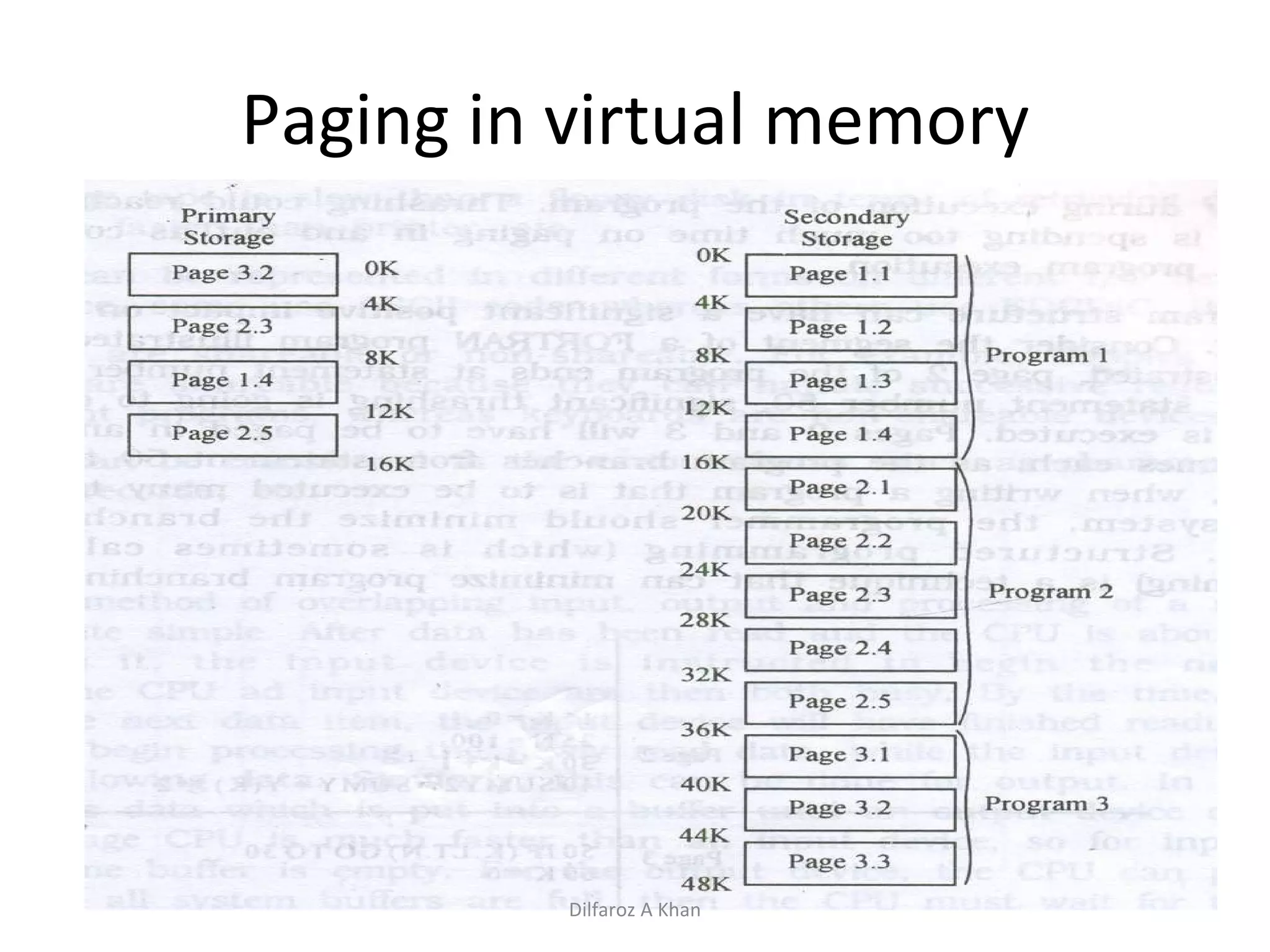 Paging in virtual memory Dilfaroz A Khan 