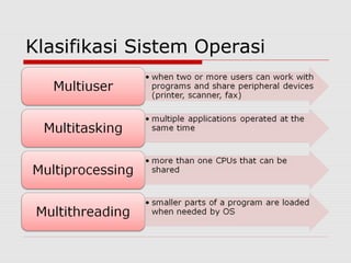 Klasifikasi Sistem Operasi
 