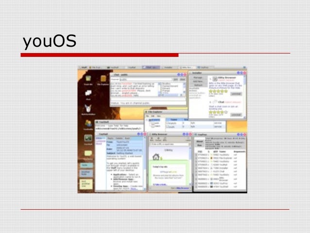 Operating system Operating system