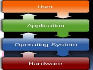 Operating System Help In Operating system | PPTX
