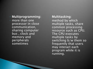 Operating system | PPTX