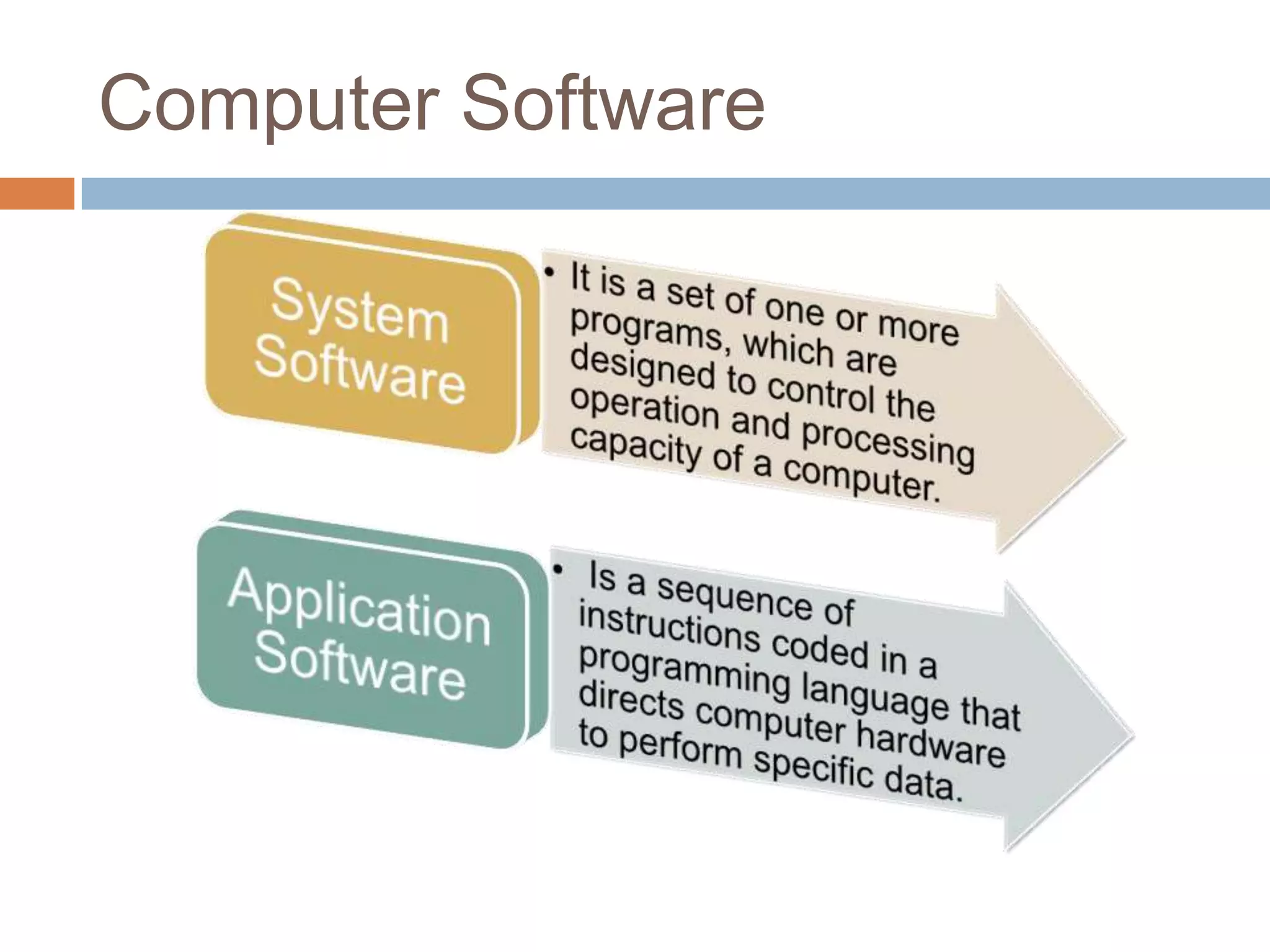 Computer Software
 