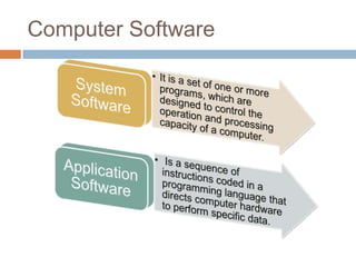 Computer Software
 