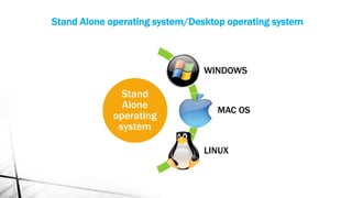 Stand
Alone
operating
system
WINDOWS
MAC OS
LINUX
Stand Alone operating system/Desktop operating system
 