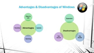 Advantages
Easy to
use
Update
Gaming
Familiar
Disadvantages
Expensive
Not
Stable
Not
secure
Advantages & Disadvantages of Windows
 